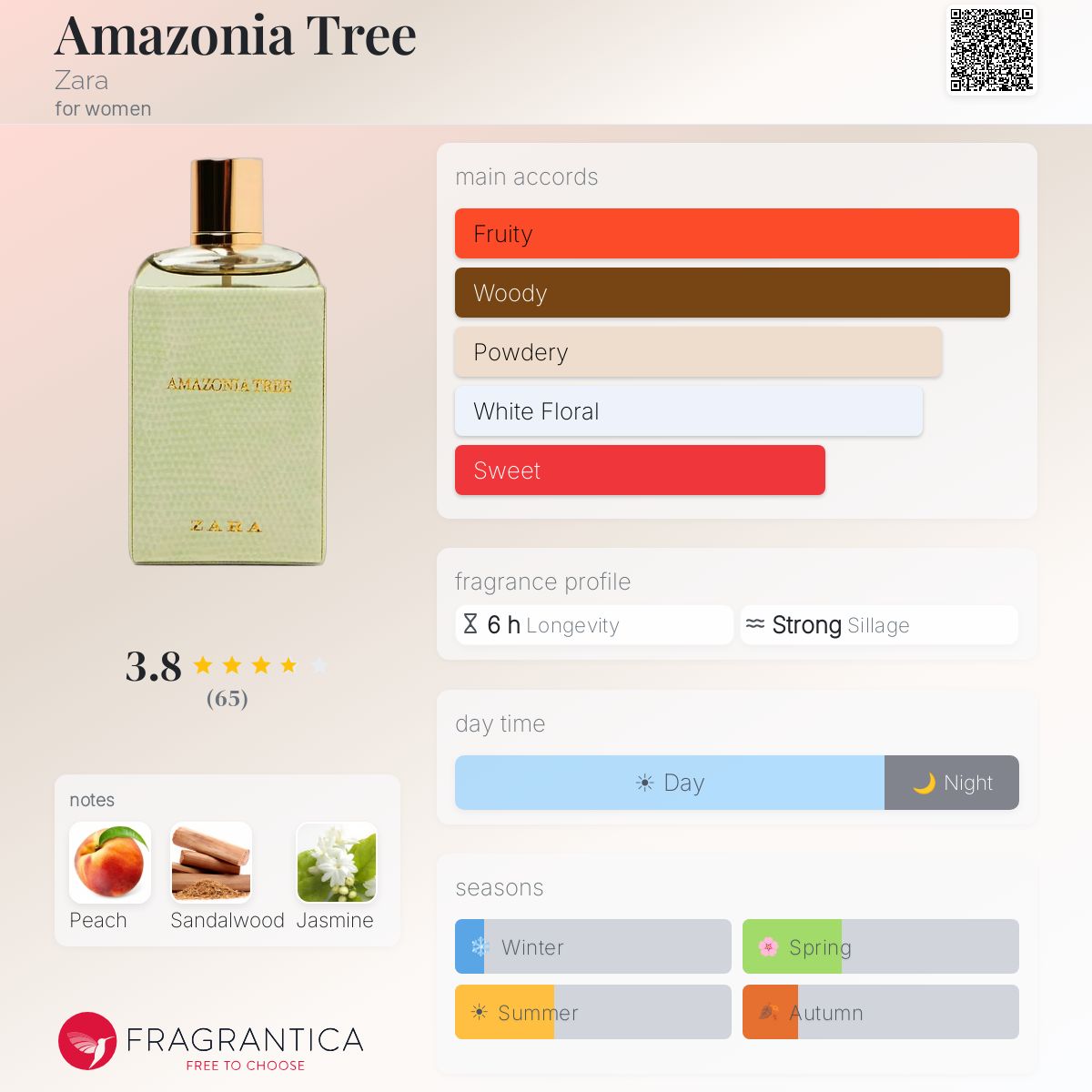 Fragrantica image 5