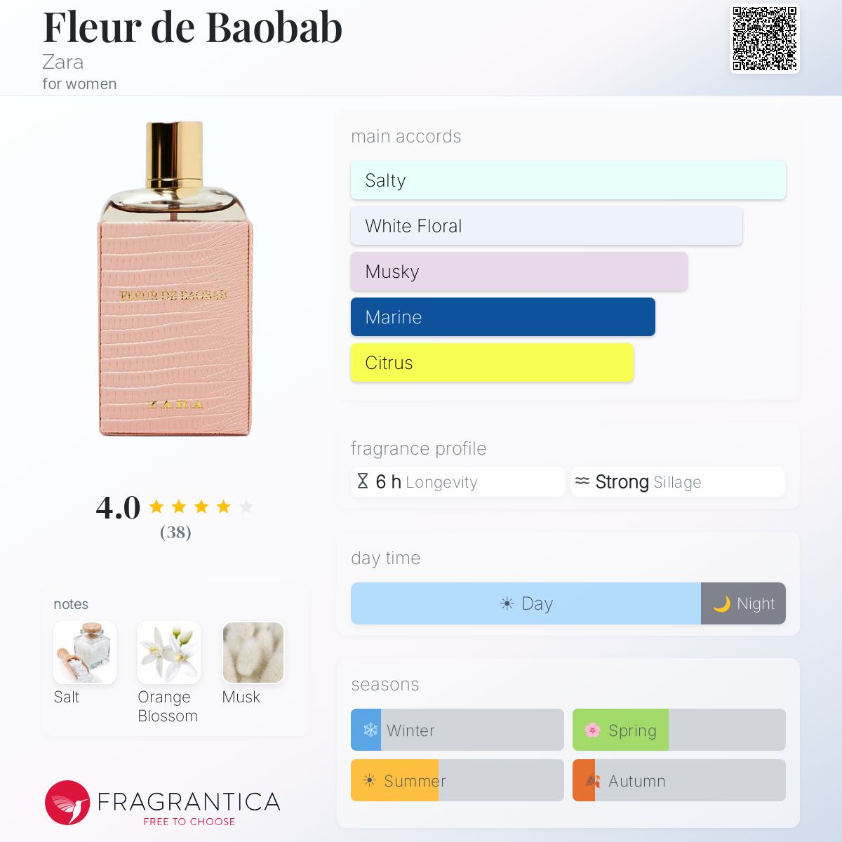 Fragrantica image 5