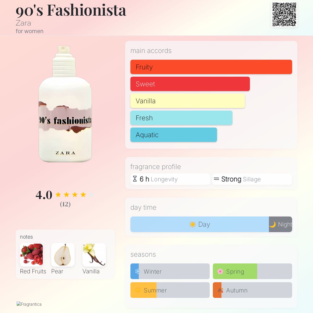 90's Fashionista Zara perfume a fragrance for women 2018