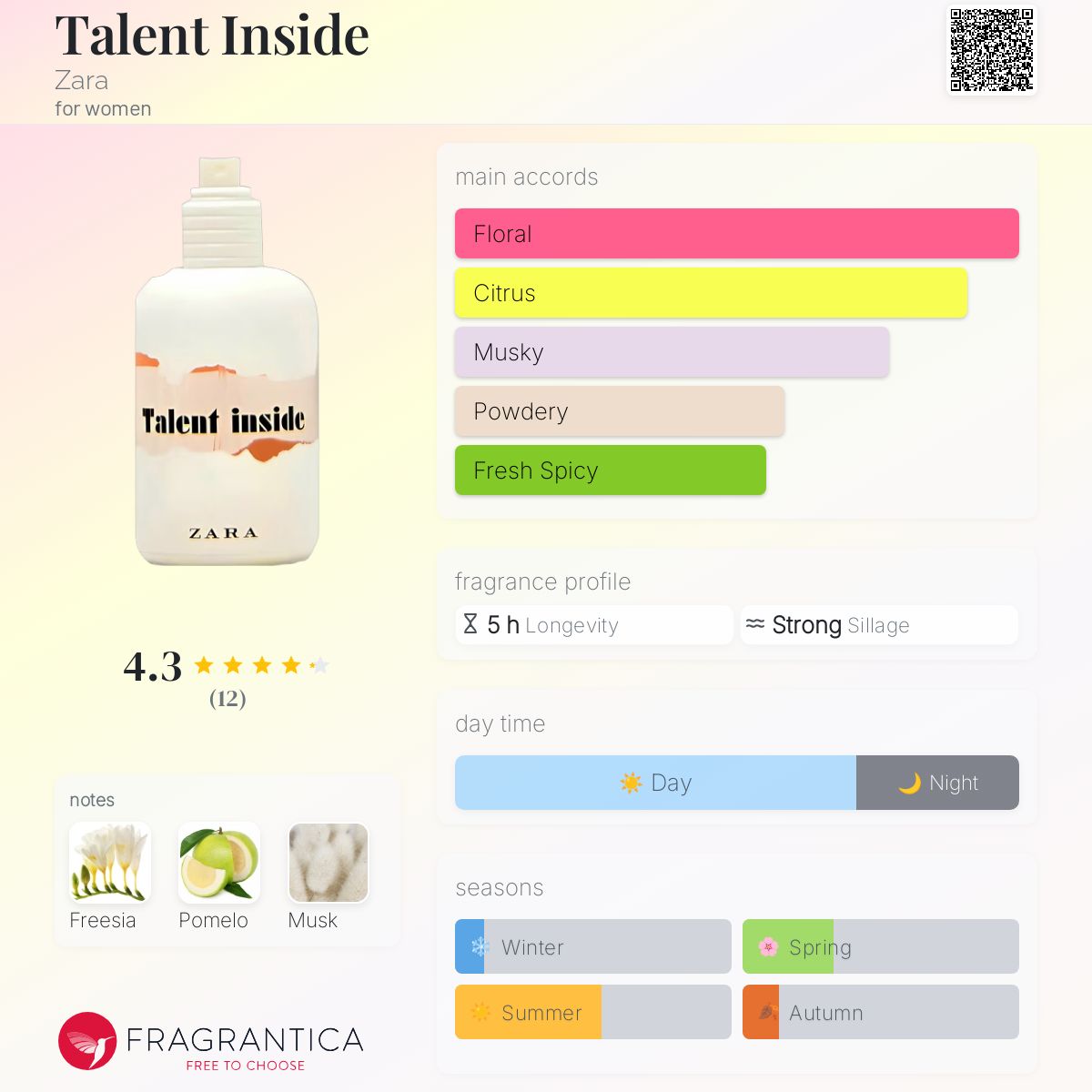 Talent Inside Zara perfume a fragrance for women 2018