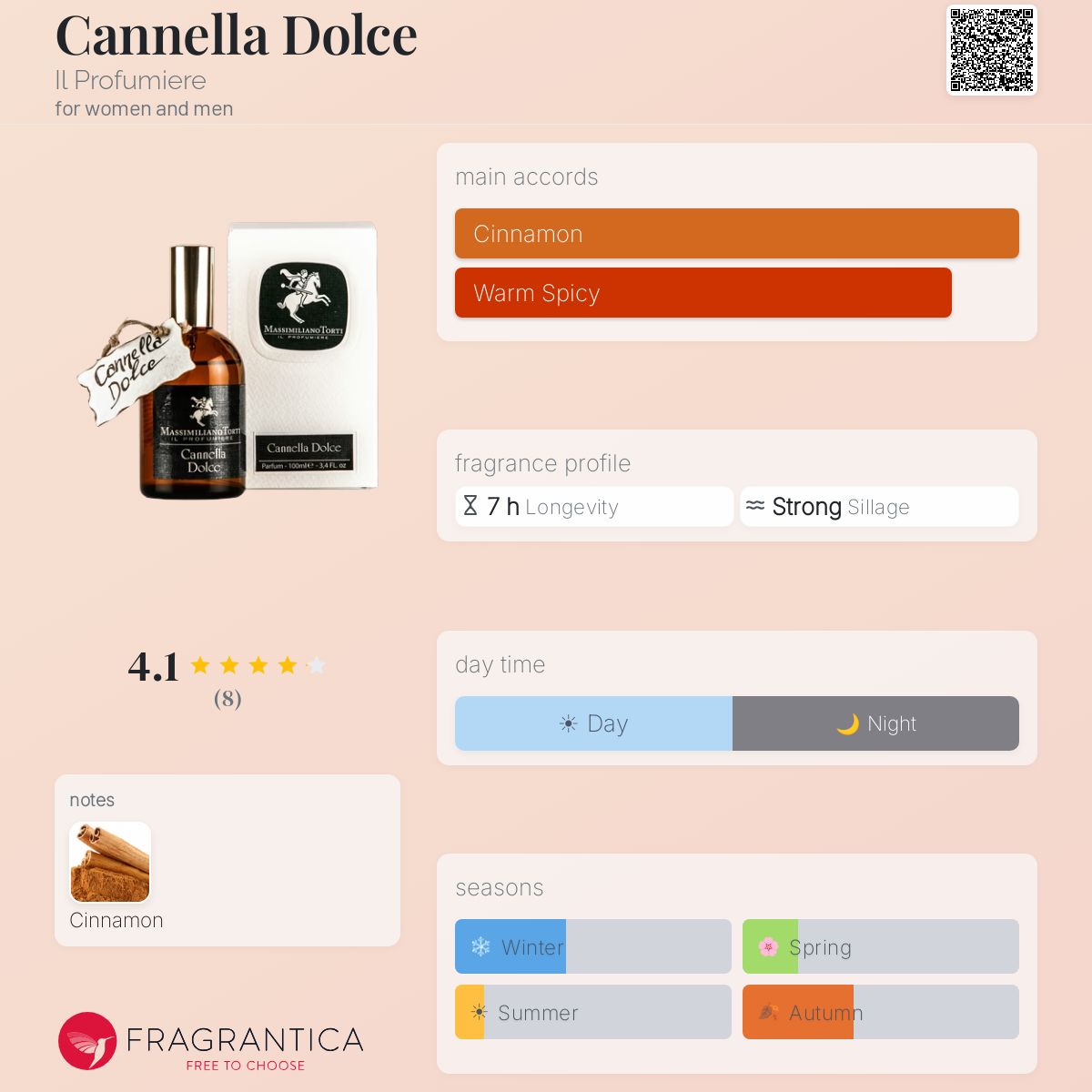 Fragrantica image 5