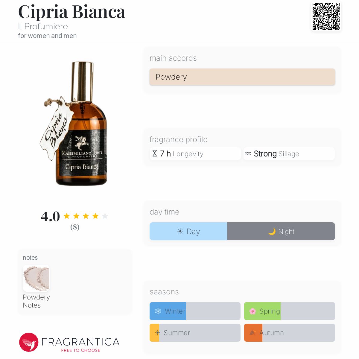 Fragrantica image 5