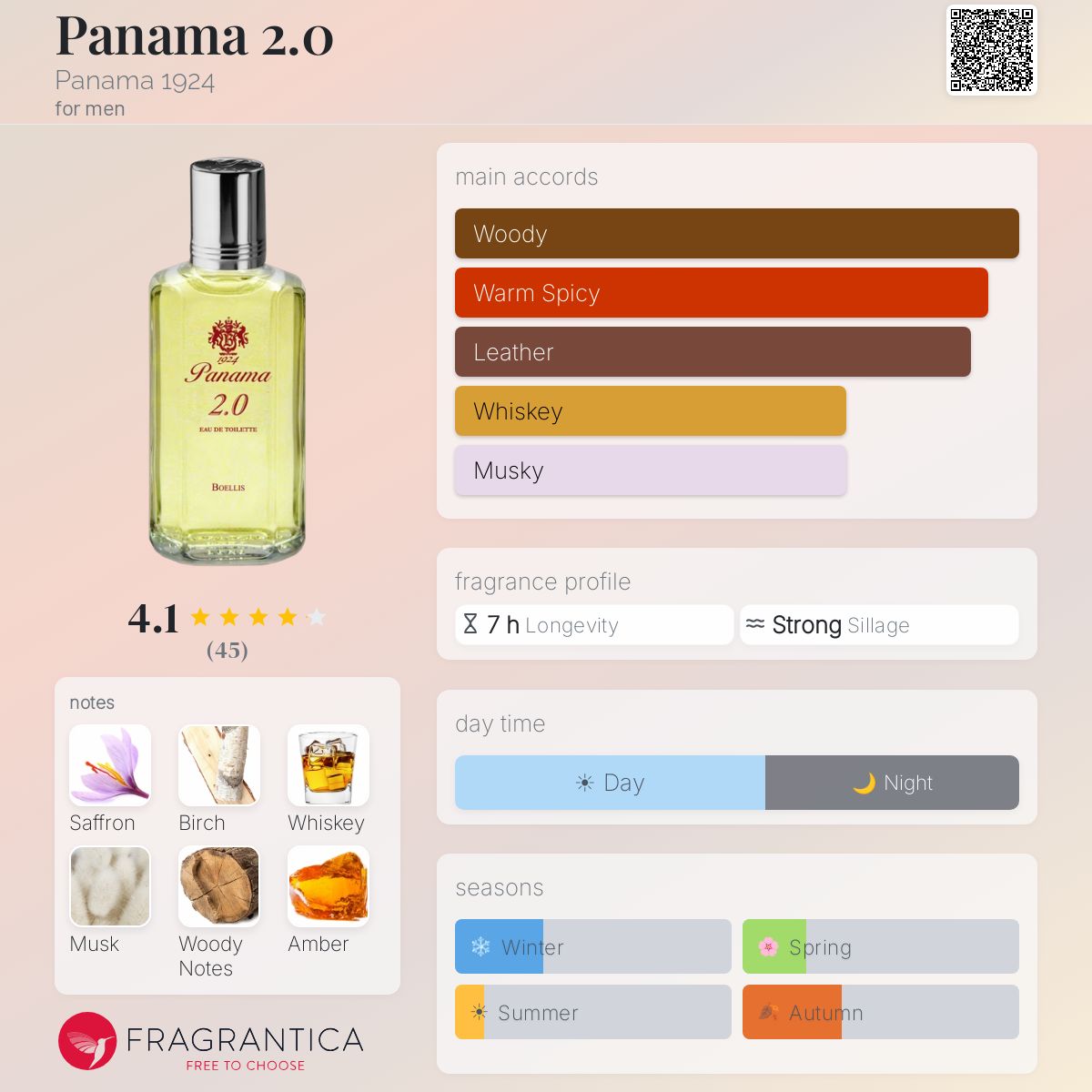 Fragrantica image 5
