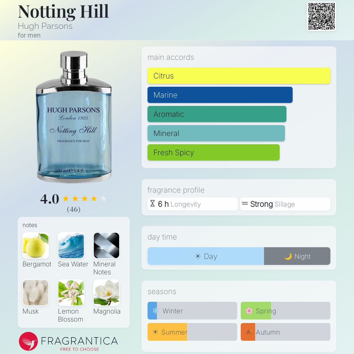 Fragrantica image 5