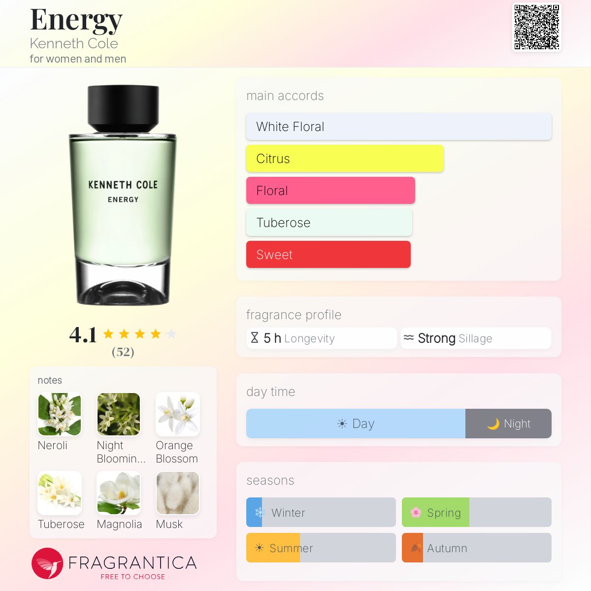 Profile card