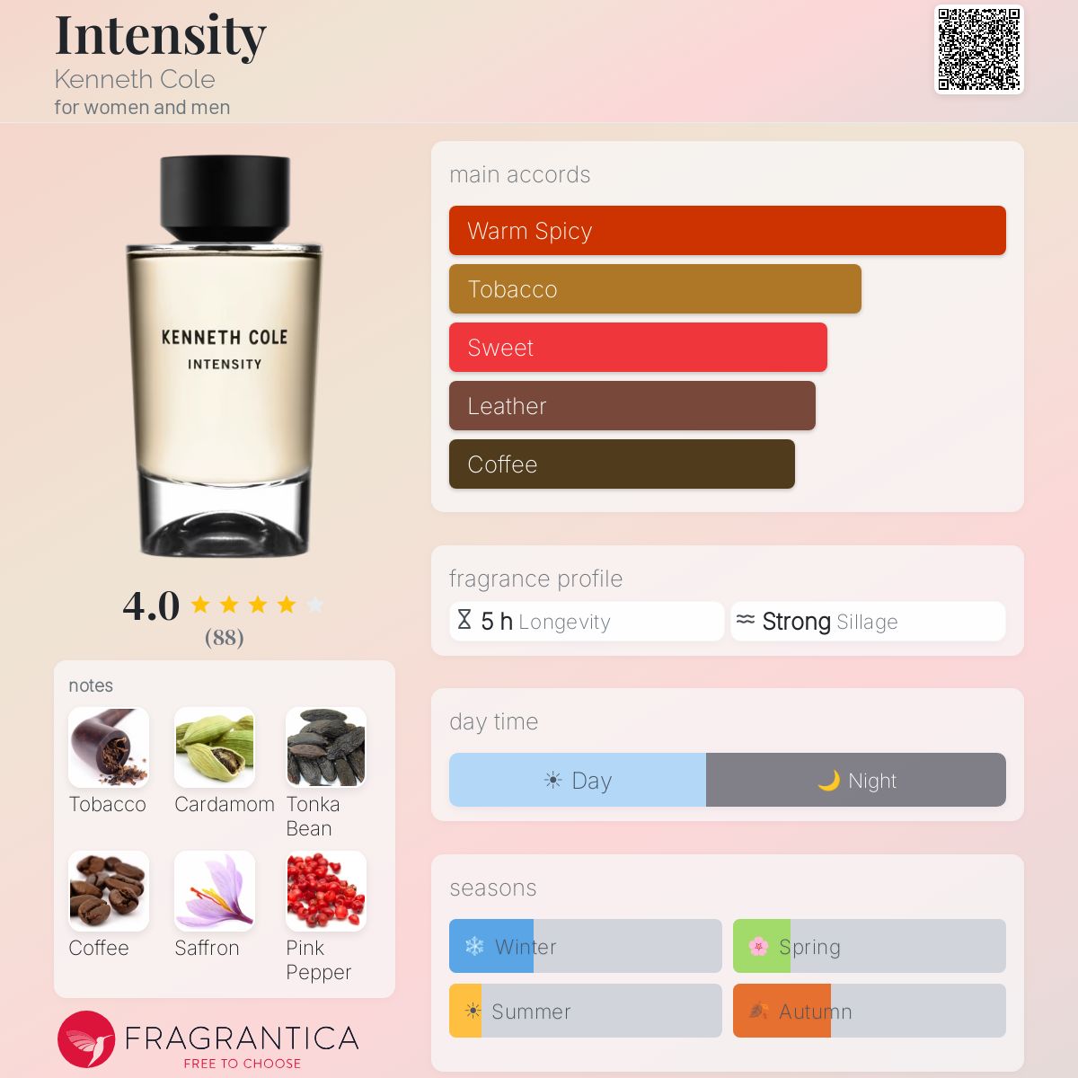 Profile card