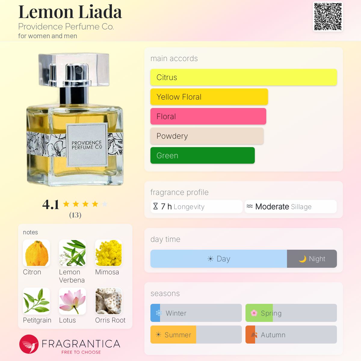 Fragrantica image 5