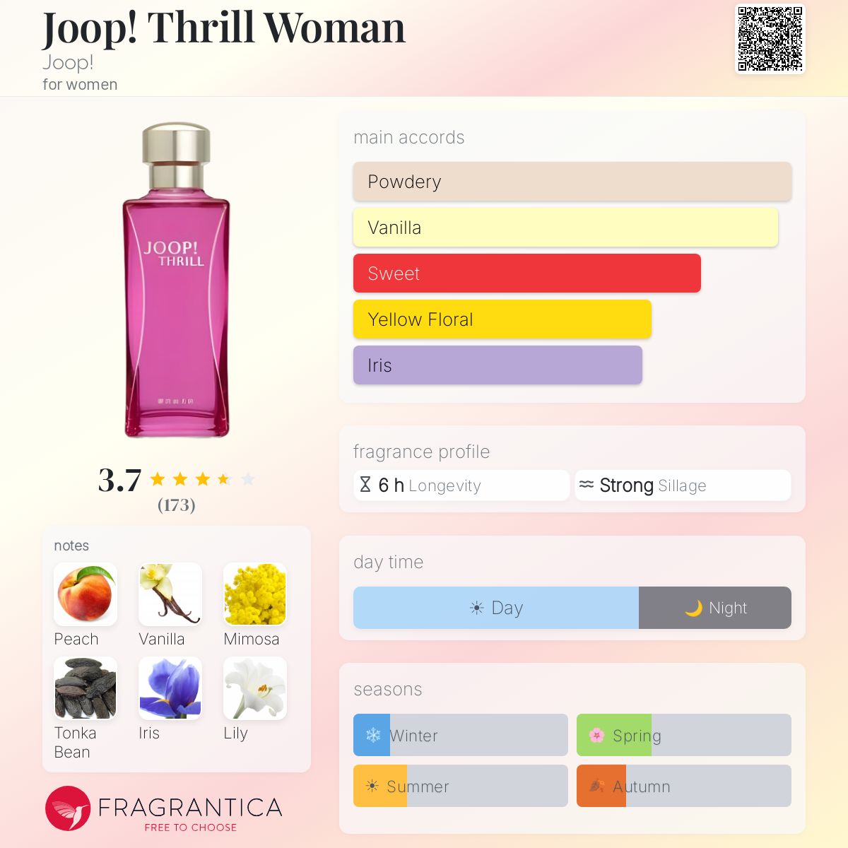 Fragrantica image 5