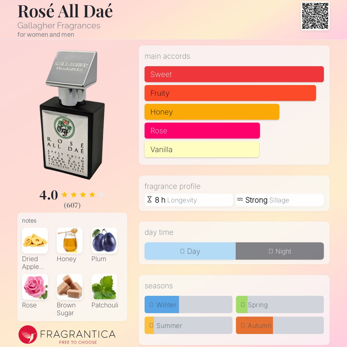 ギャラガー　ローズ　オール　デイ　Gallagher Rose All Dae Rosé All Daé – Apple Crisp, Honey, Plum, Brown Sugar