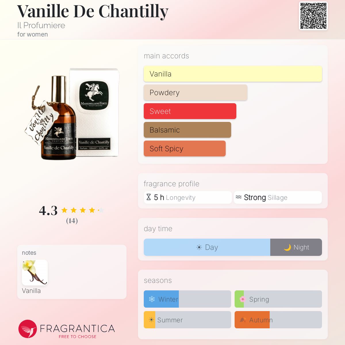 Fragrantica image 5