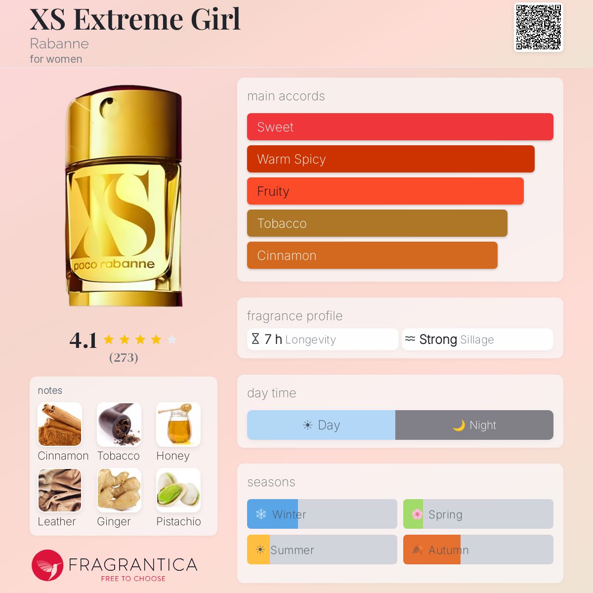 Profile card