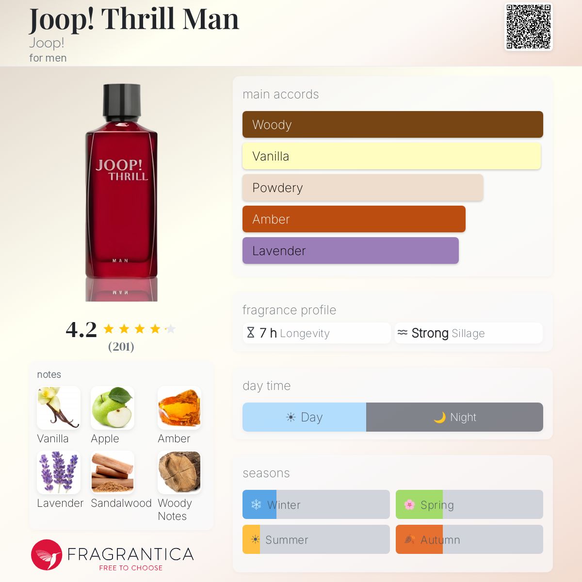 Profile card