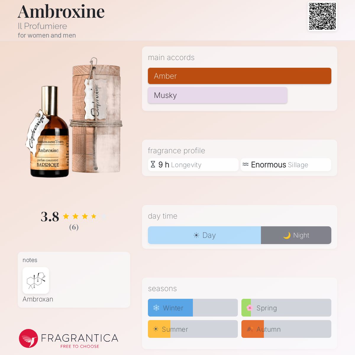 Fragrantica image 5