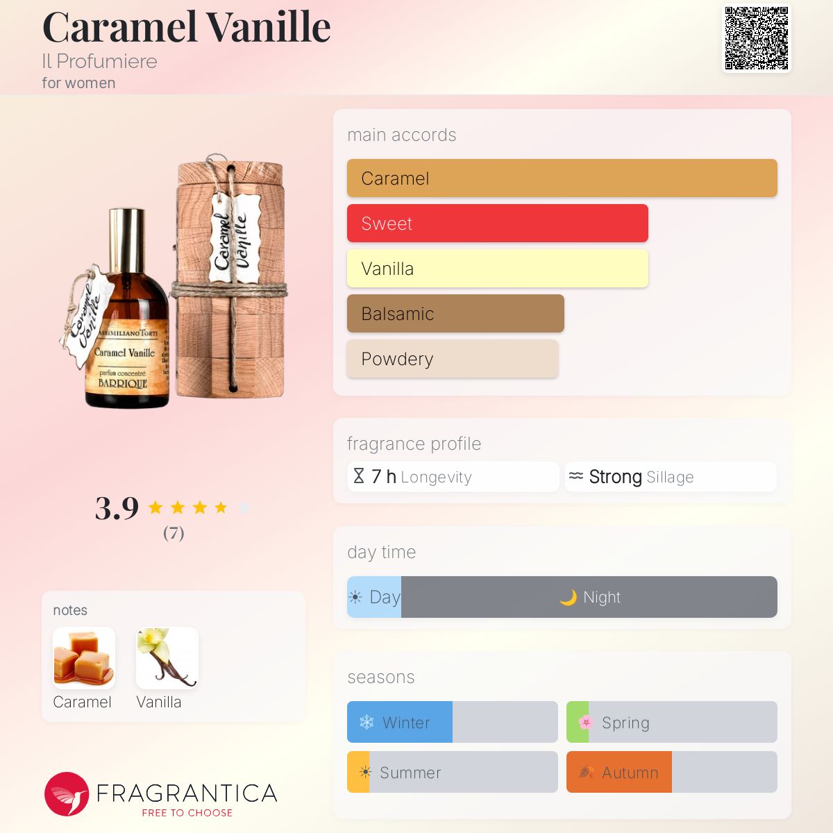 Fragrantica image 5