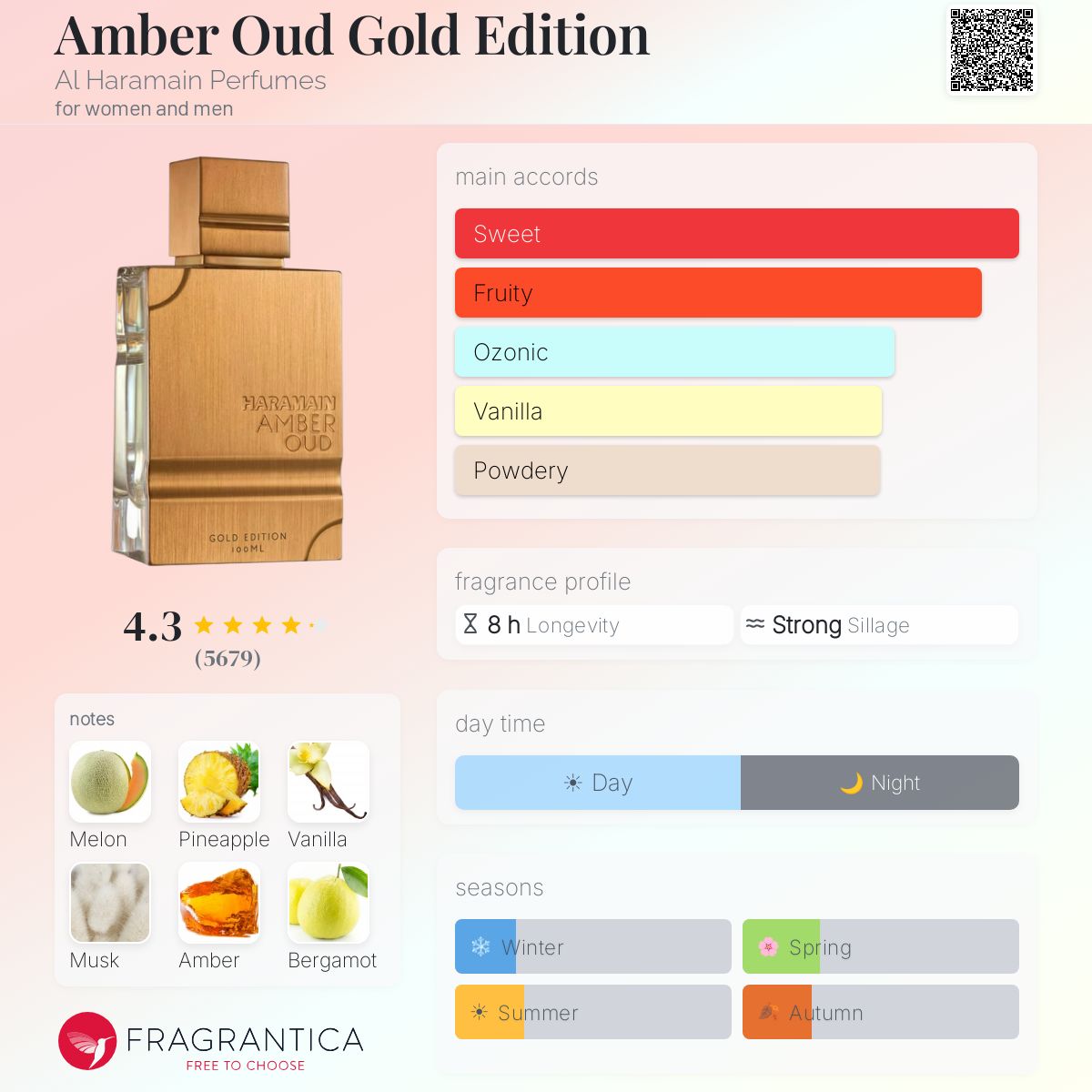 Profile card
