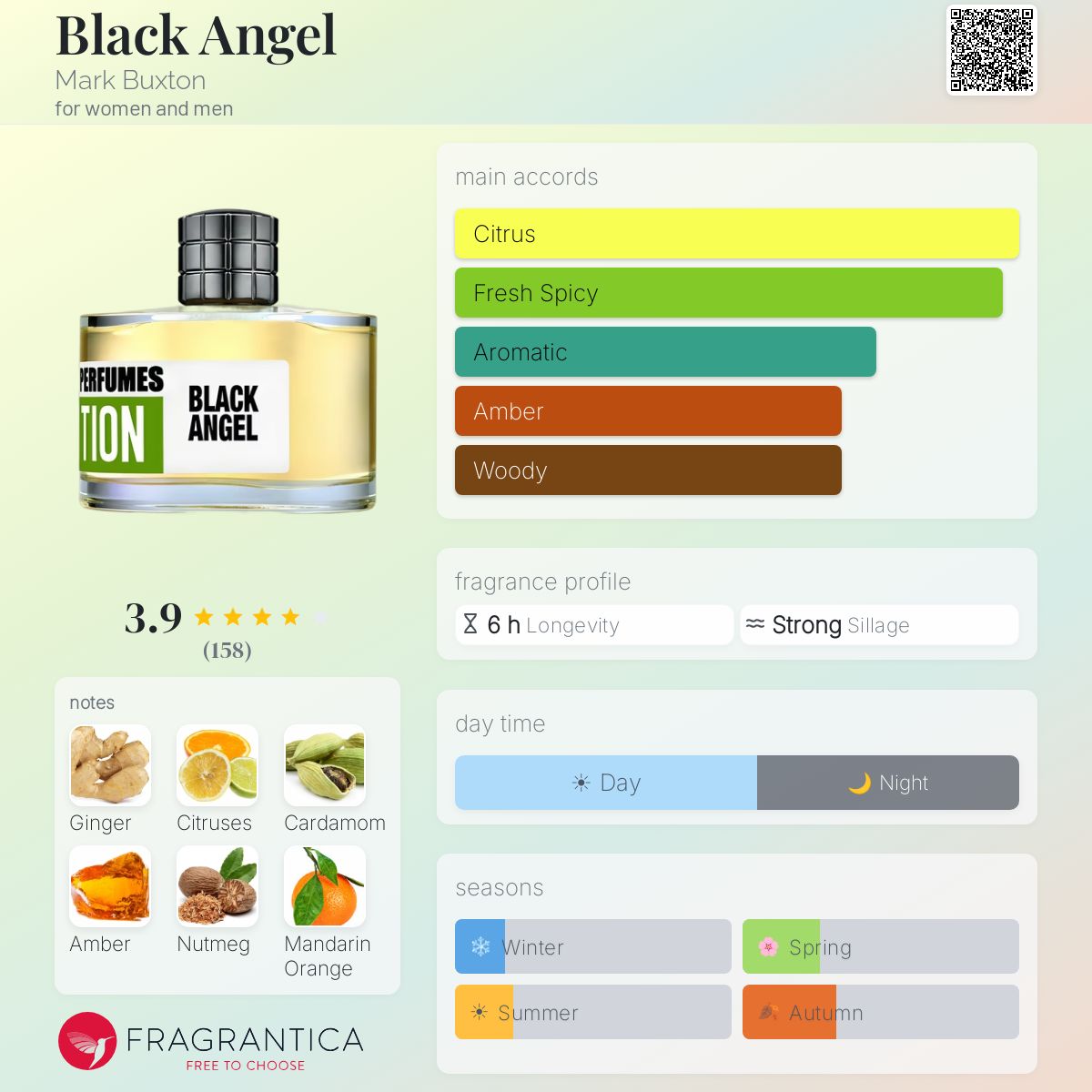 Profile card