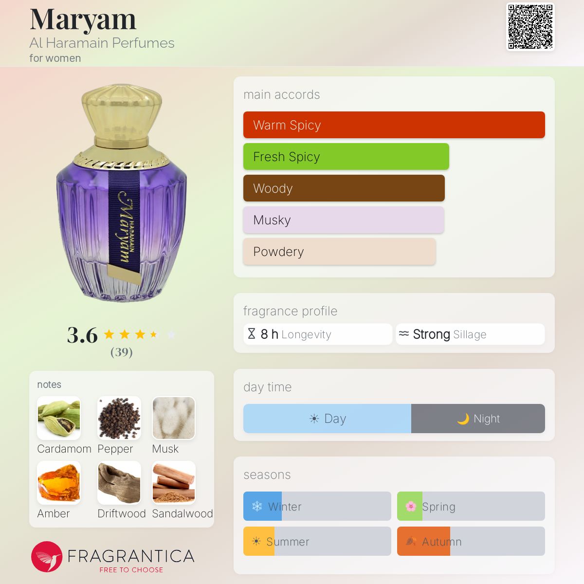 Fragrantica image 5