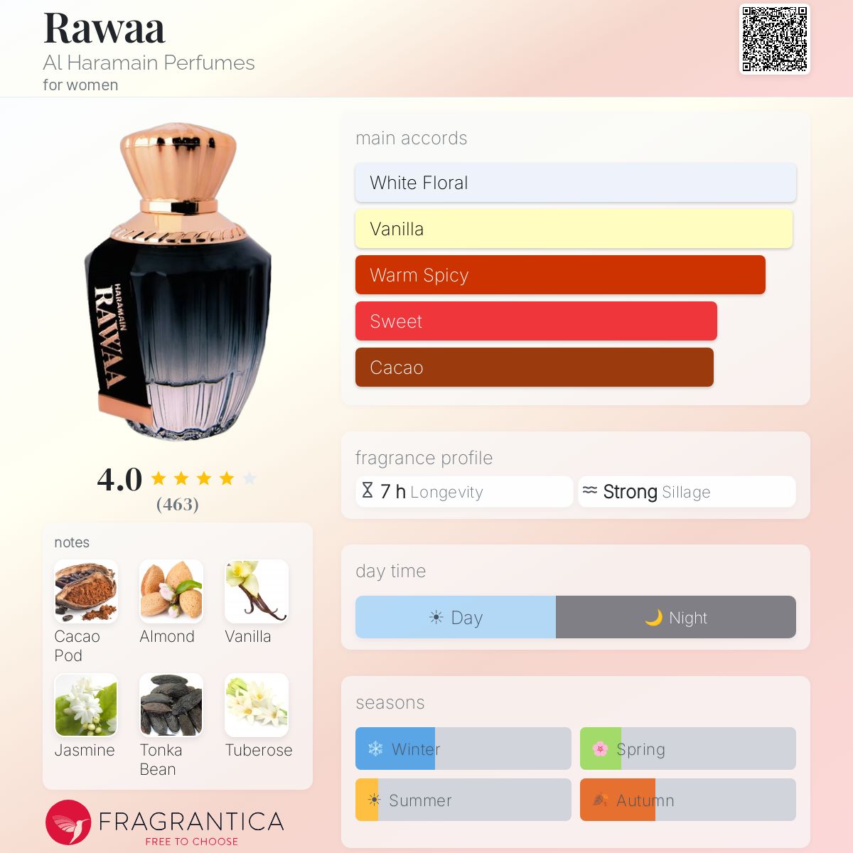 Fragrantica image 5