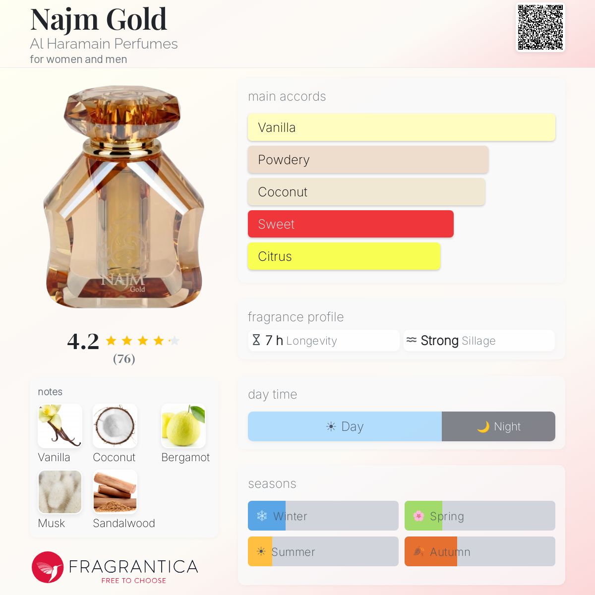 Profile card