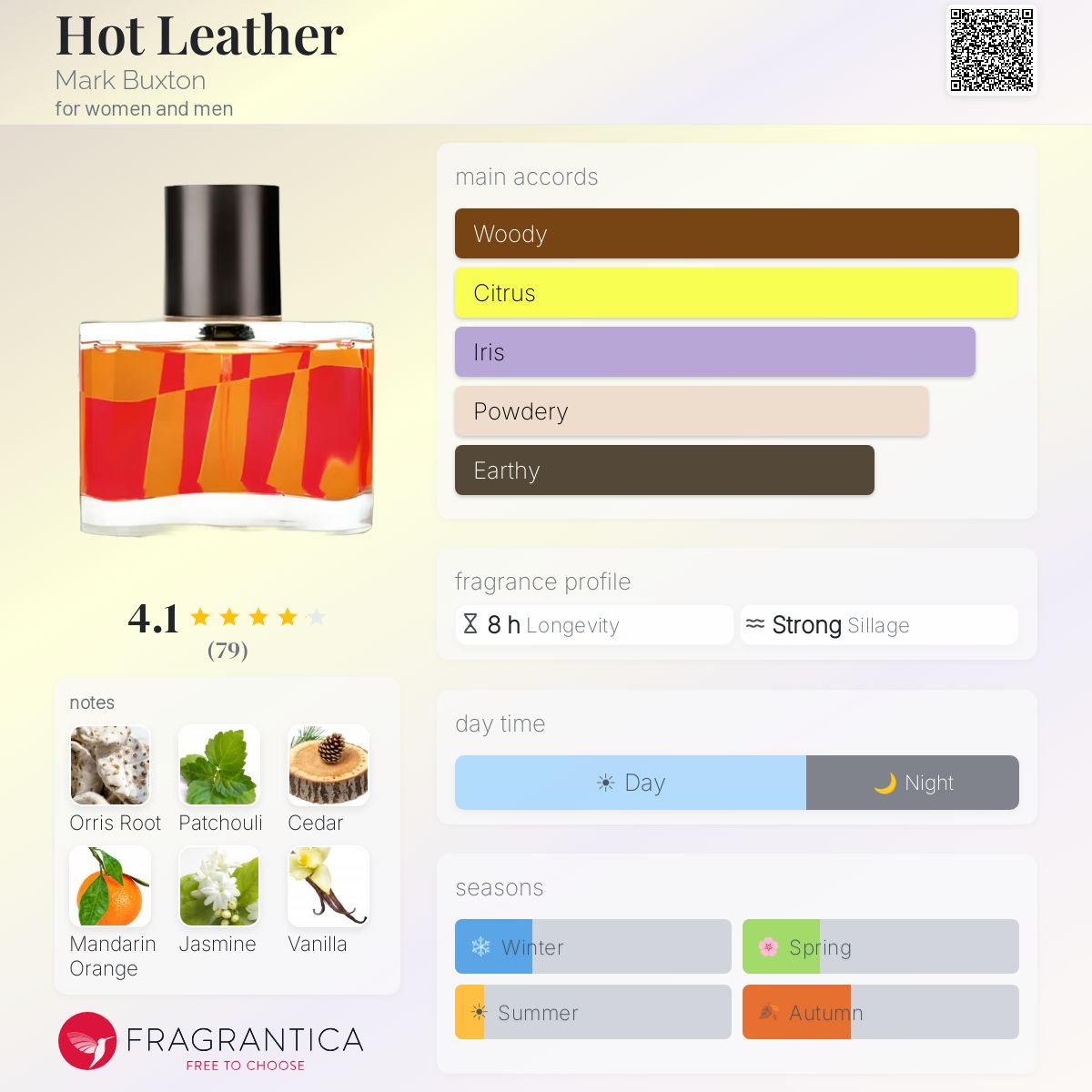 Fragrantica image 5