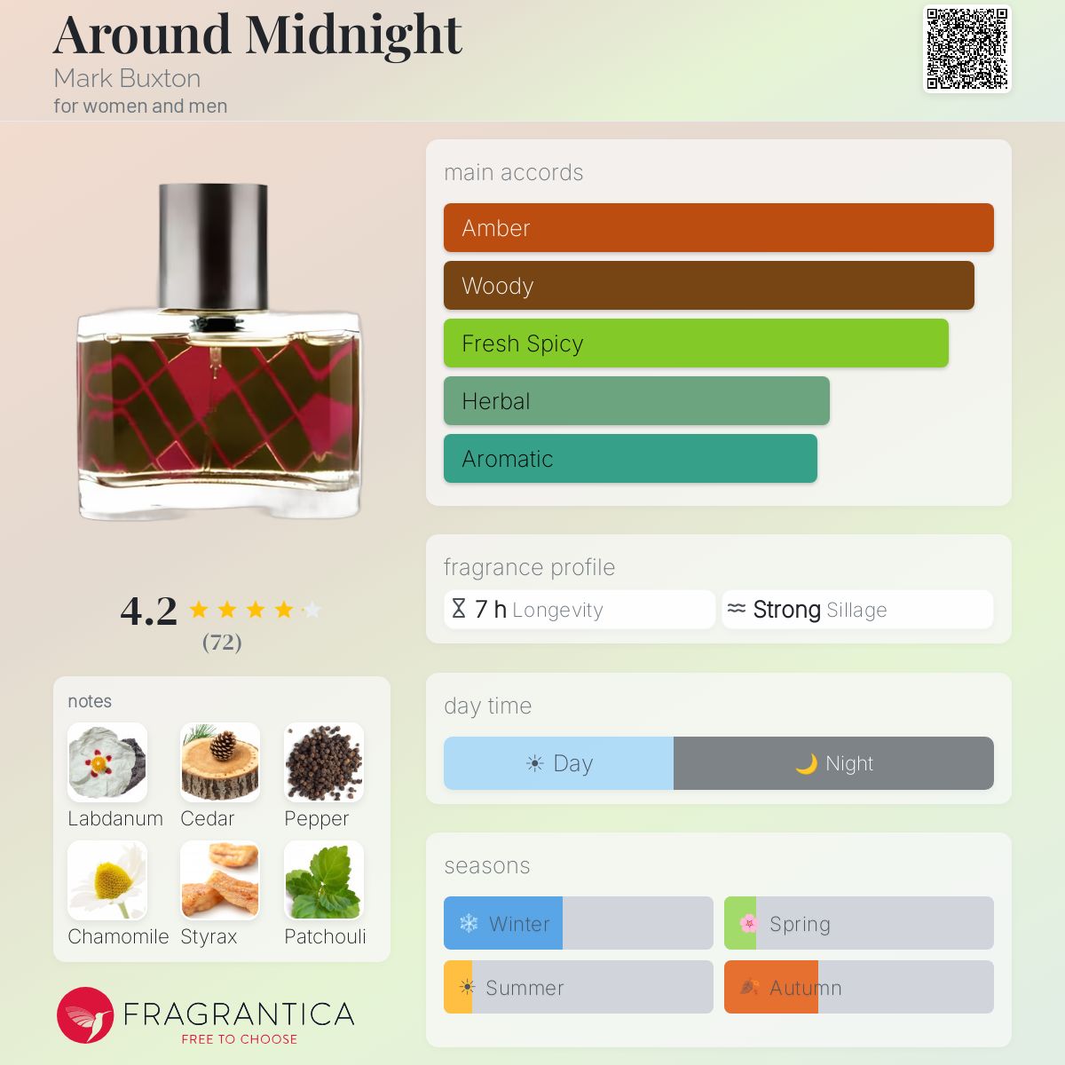 Profile card