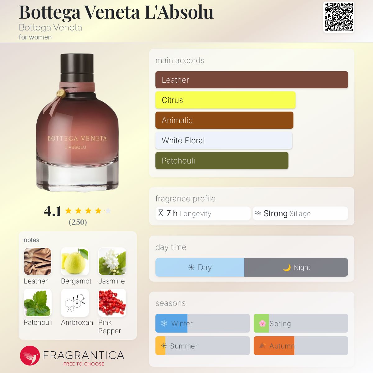 Fragrantica image 5