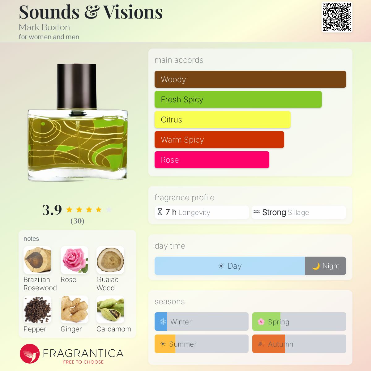 Fragrantica image 5