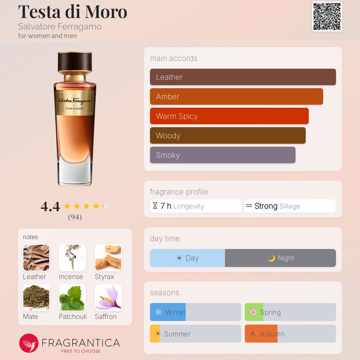 Profile card