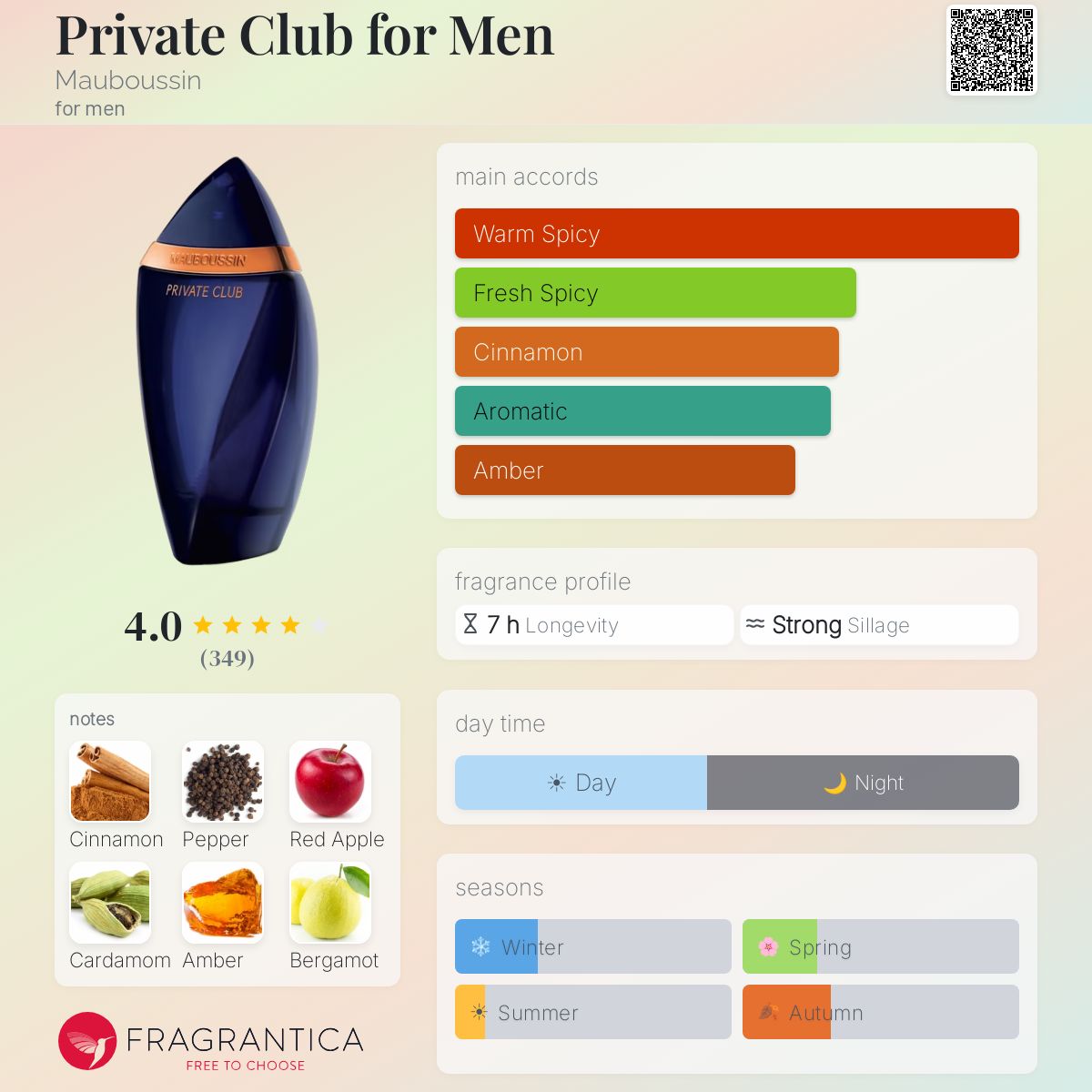Profile card