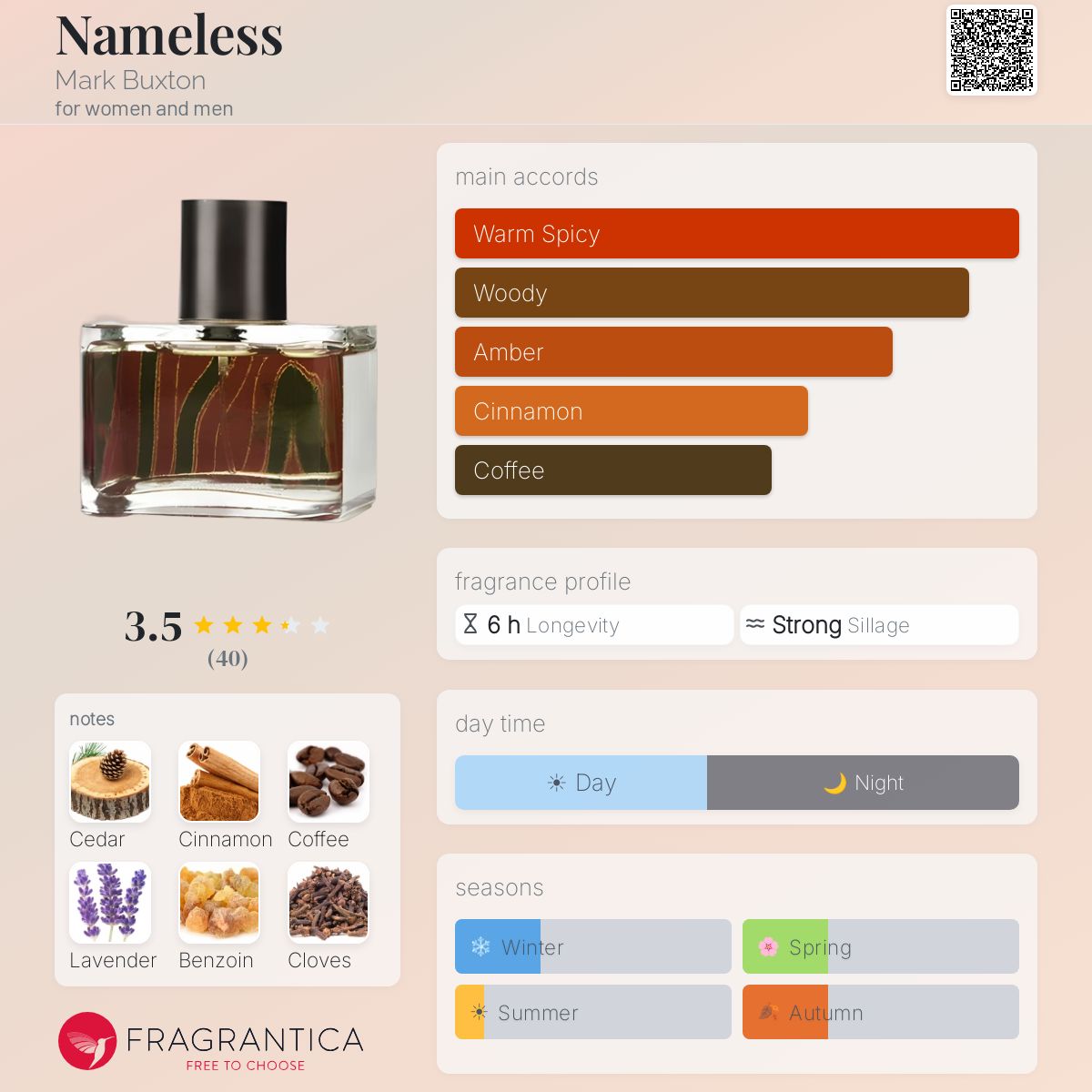 Fragrantica image 5