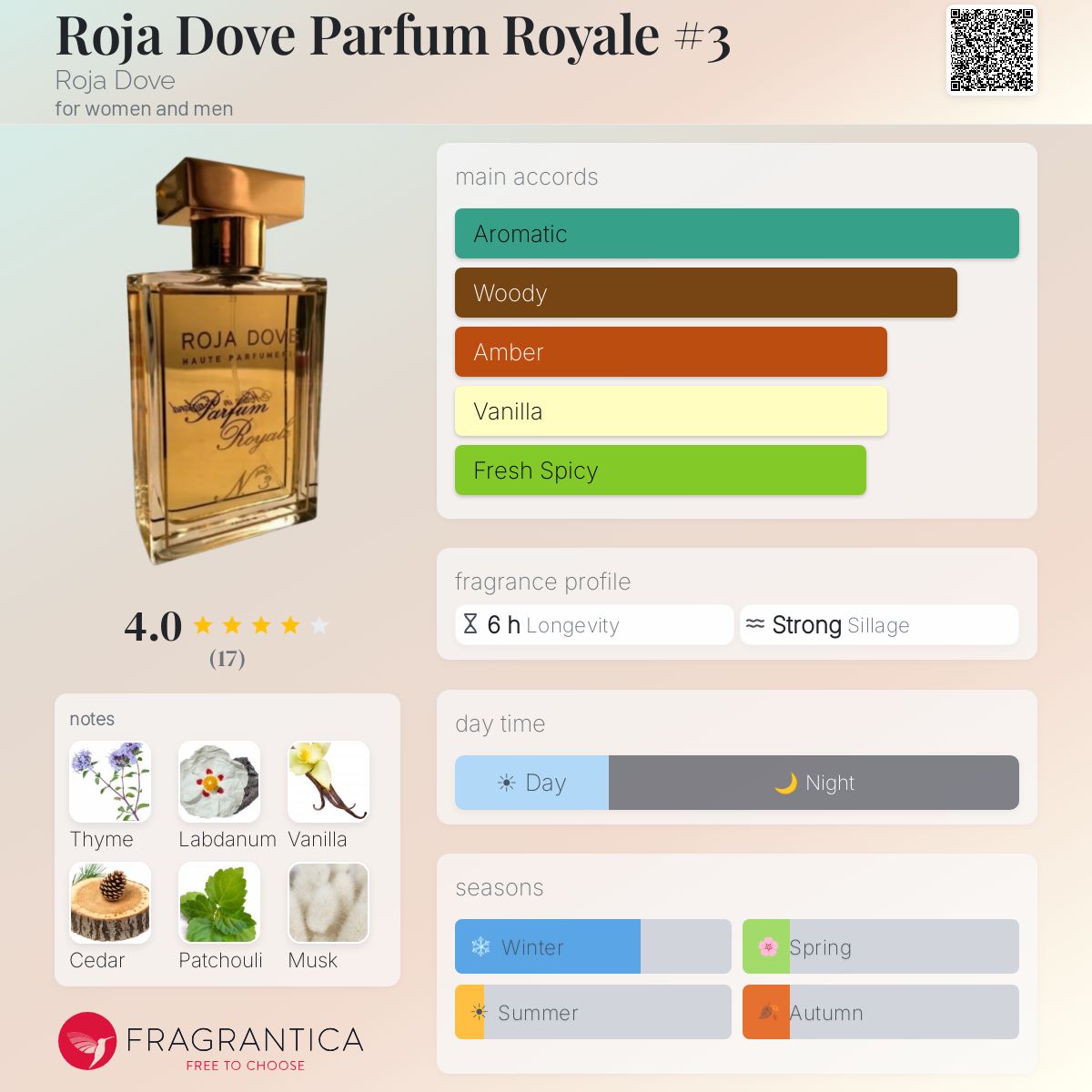 Fragrantica image 5