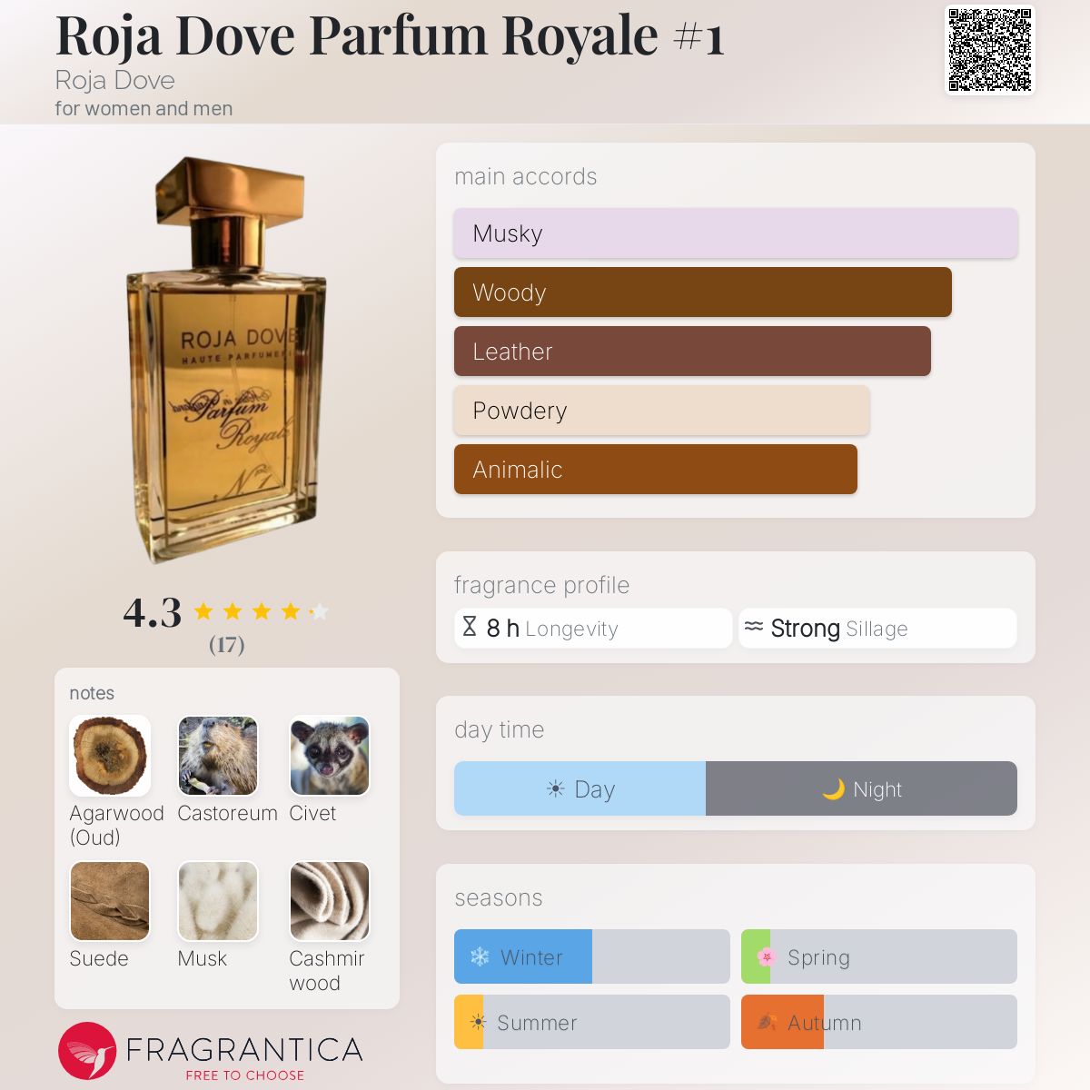 Fragrantica image 5