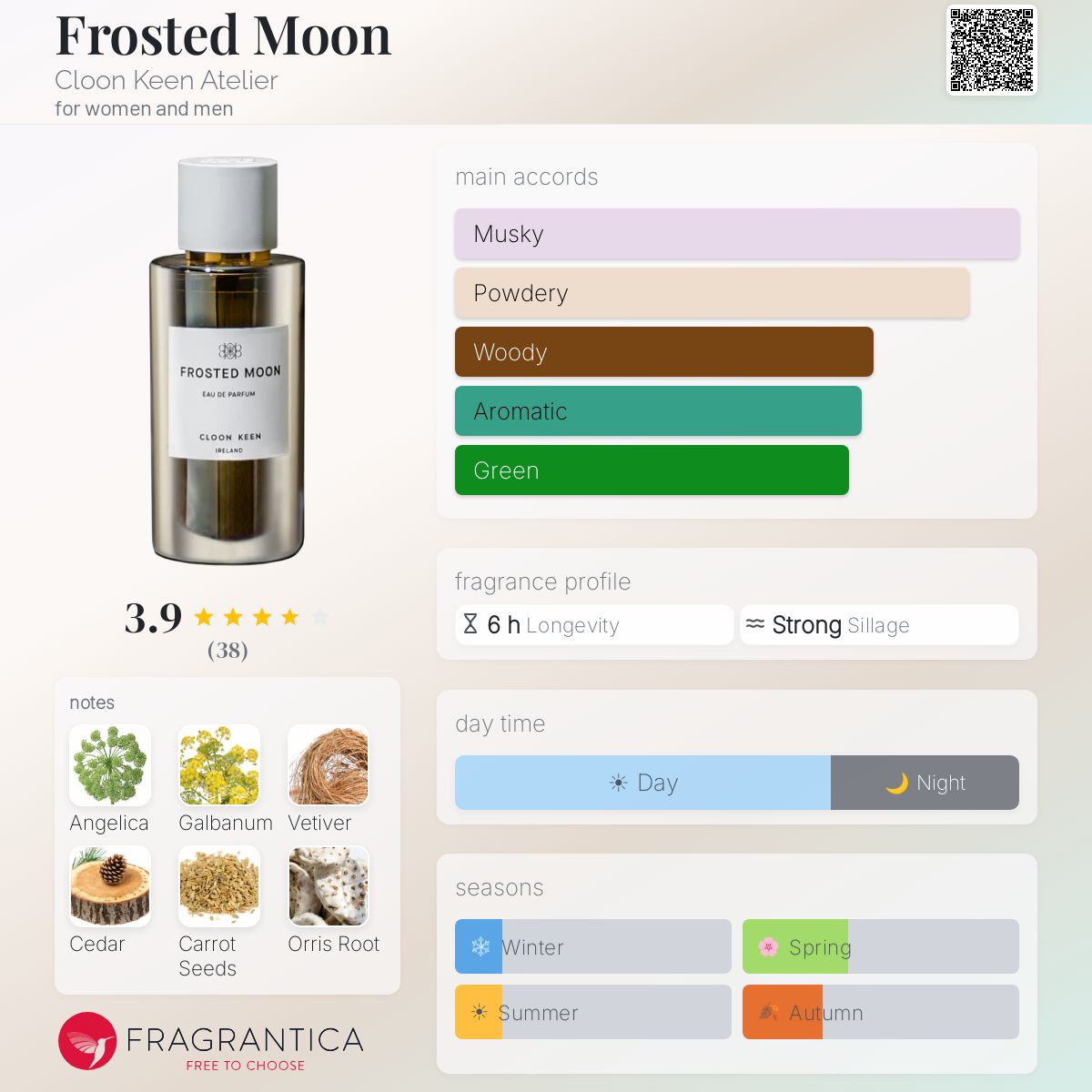 Fragrantica image 5
