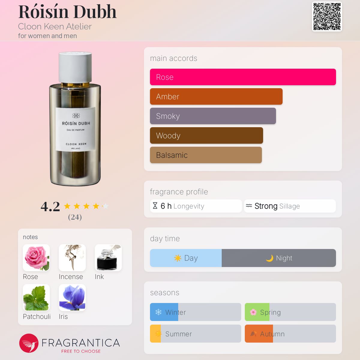 Róisín Dubh Cloon Keen Atelier perfume - a fragrance for women and