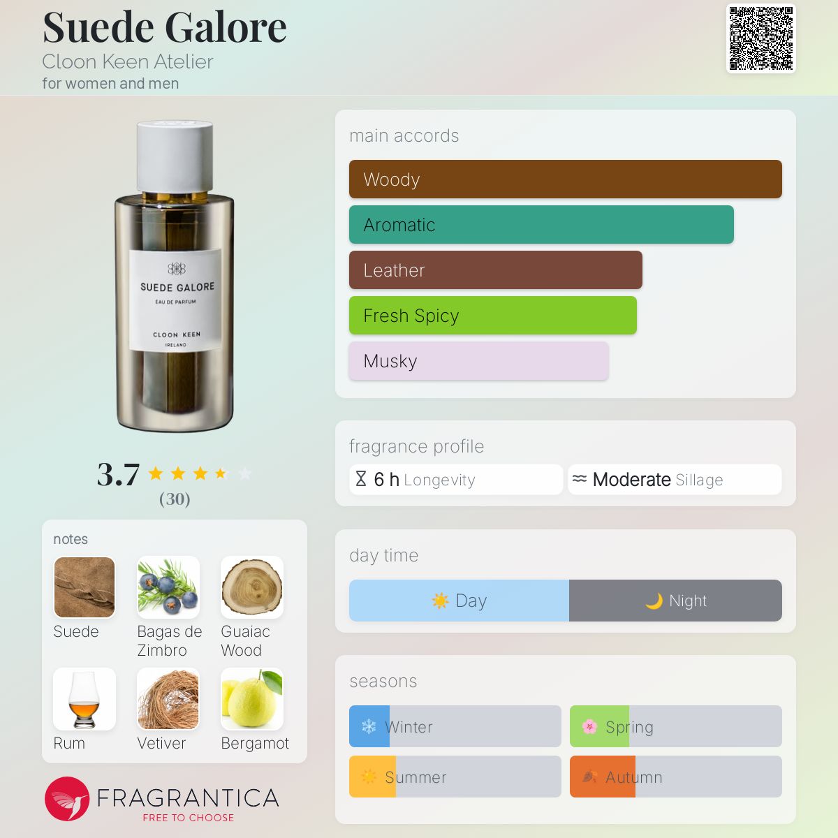 正規激安 - perfume Atelier Keen Cloon Galore Suede a for fragrance 香水(ユニセックス)