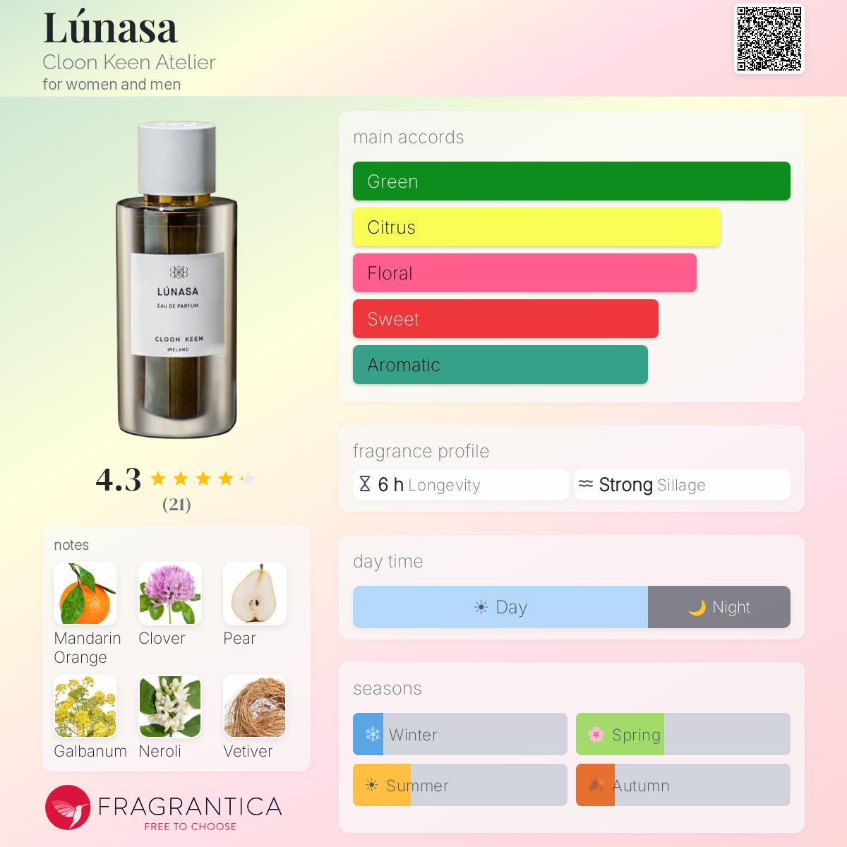 Lúnasa Cloon Keen Atelier perfume - a fragrance for women and men 2018