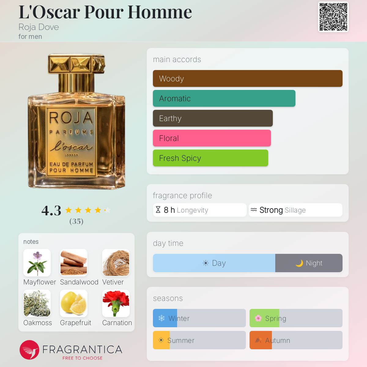 Fragrantica image 5