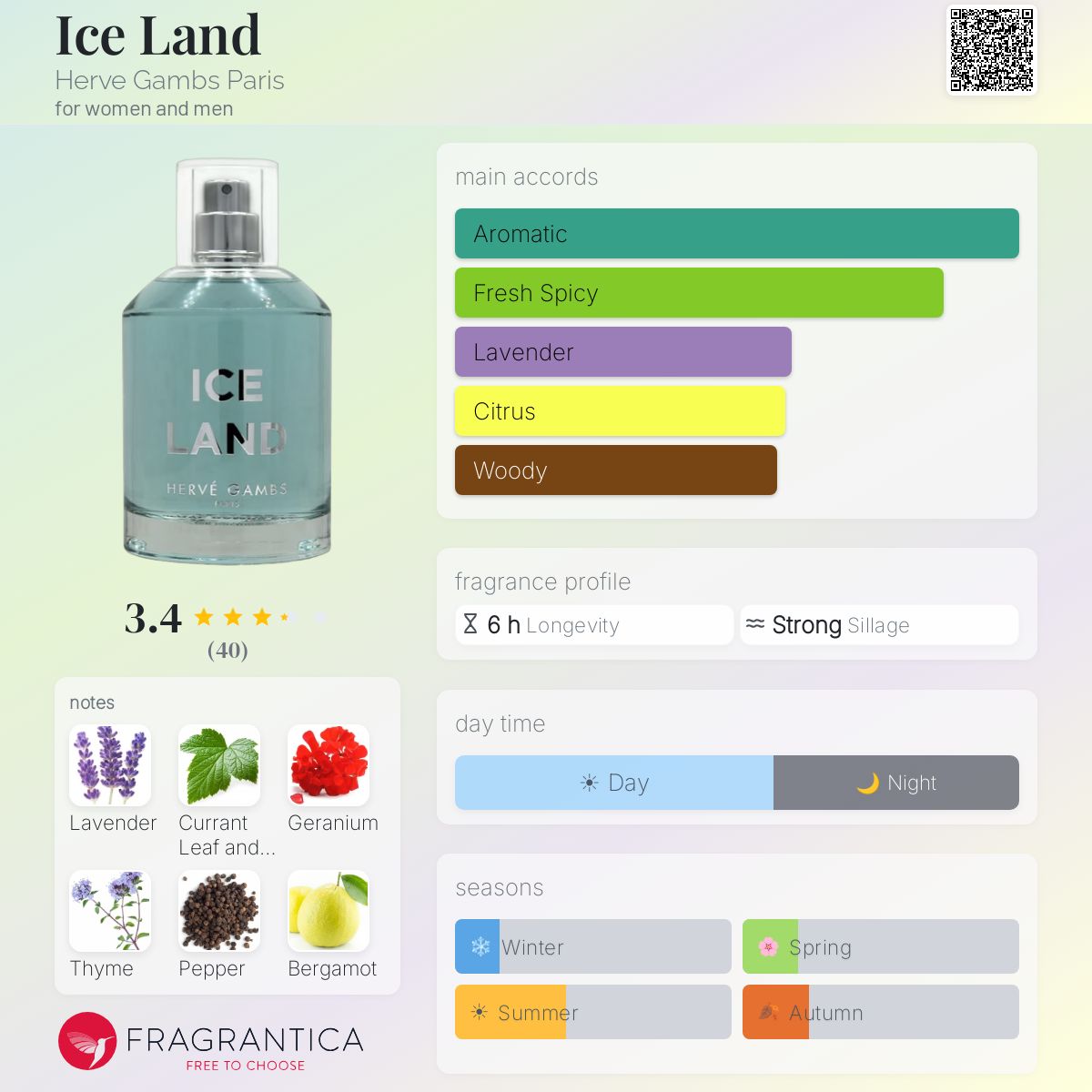 Fragrantica image 5