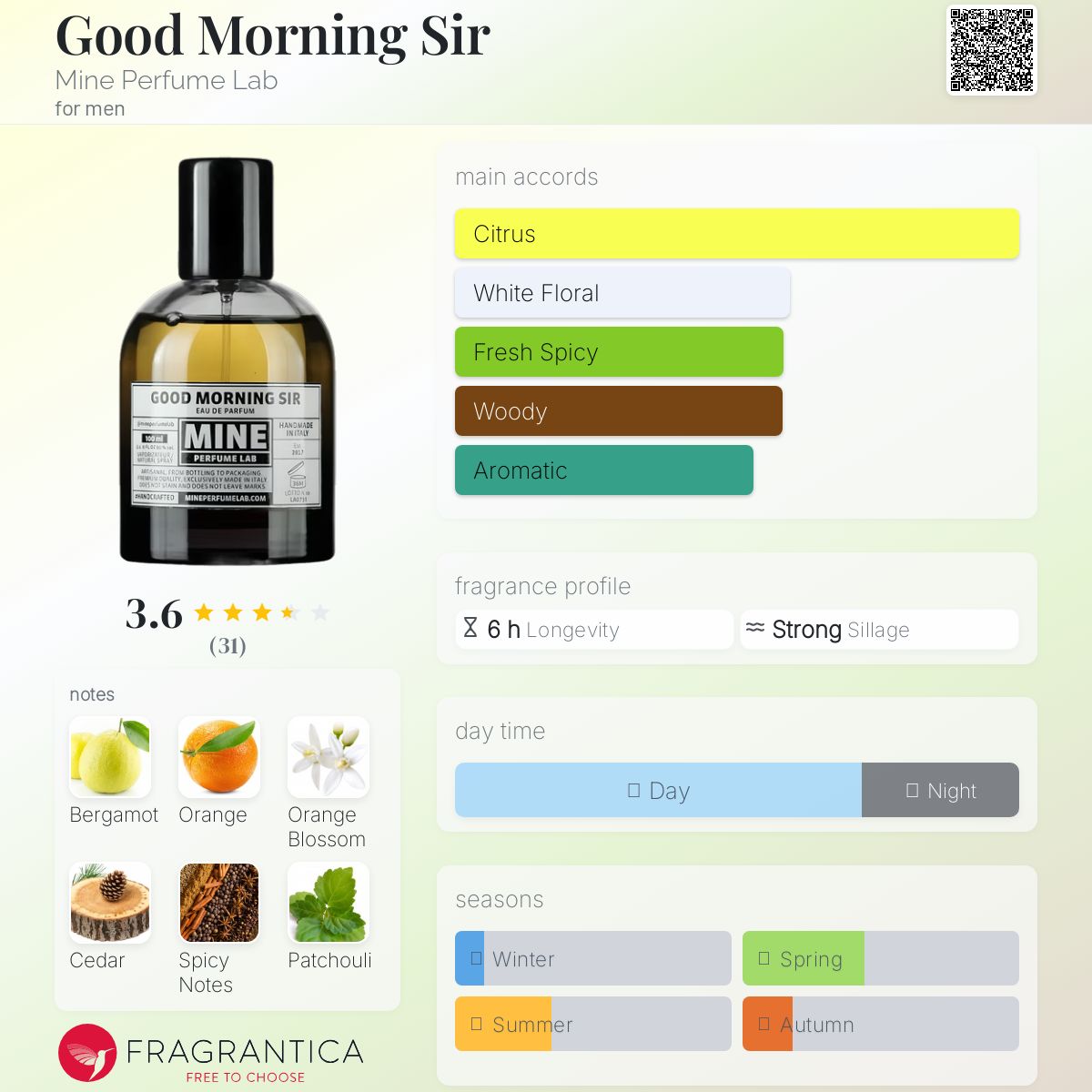 Good Morning Sir Mine Perfume Lab cologne a fragrance for men 2017