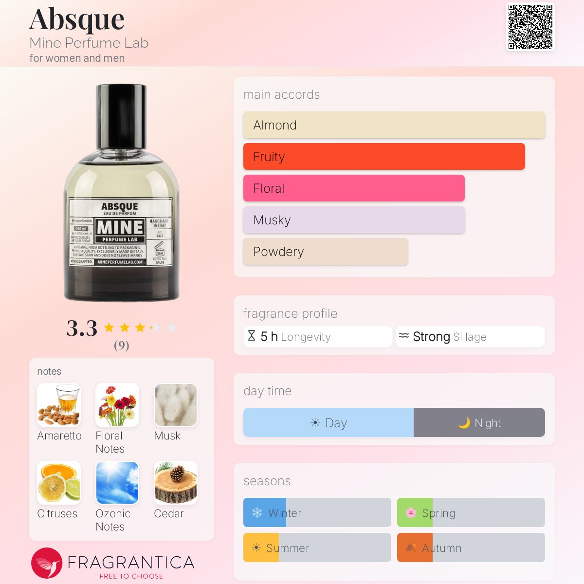 Fragrantica image 5