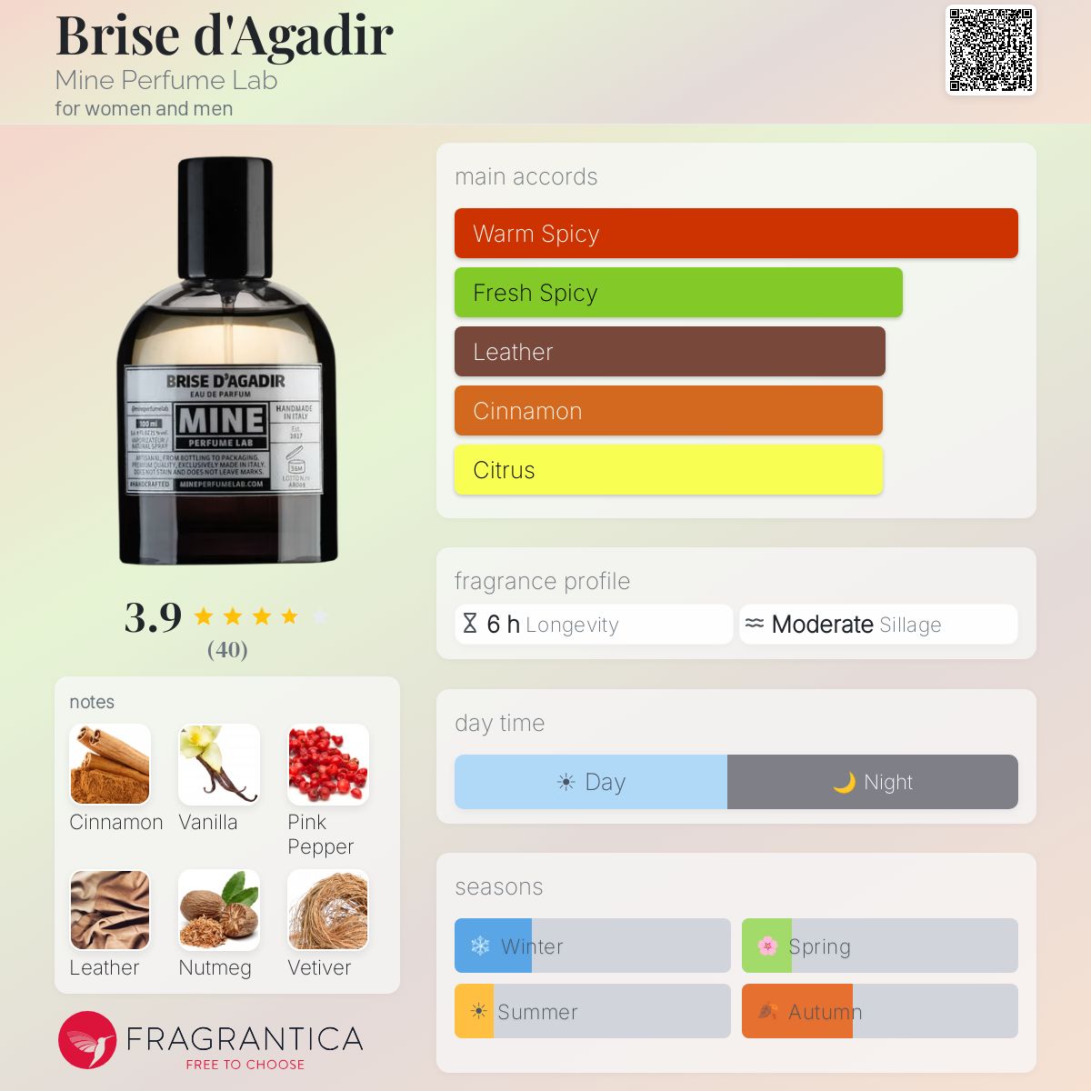 Fragrantica image 5