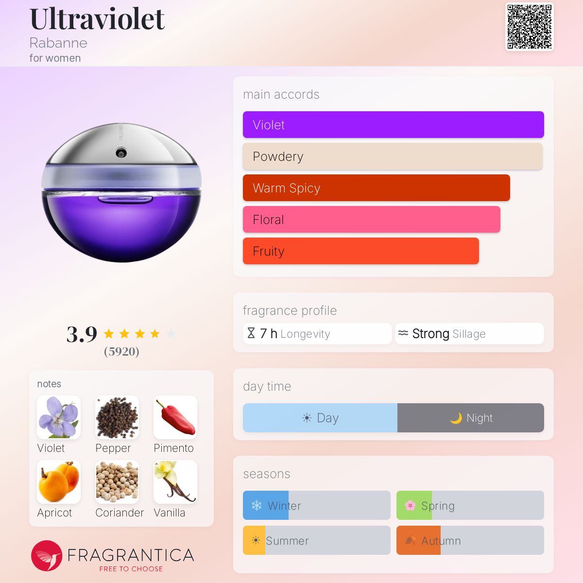 Profile card
