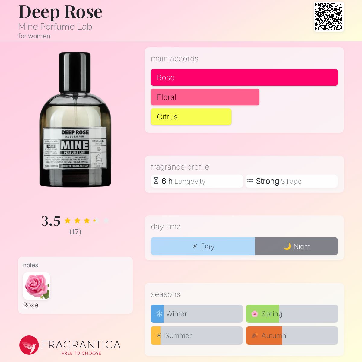 Fragrantica image 5