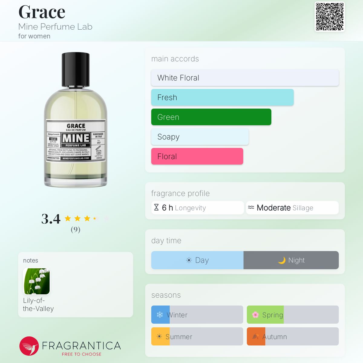 Fragrantica image 5