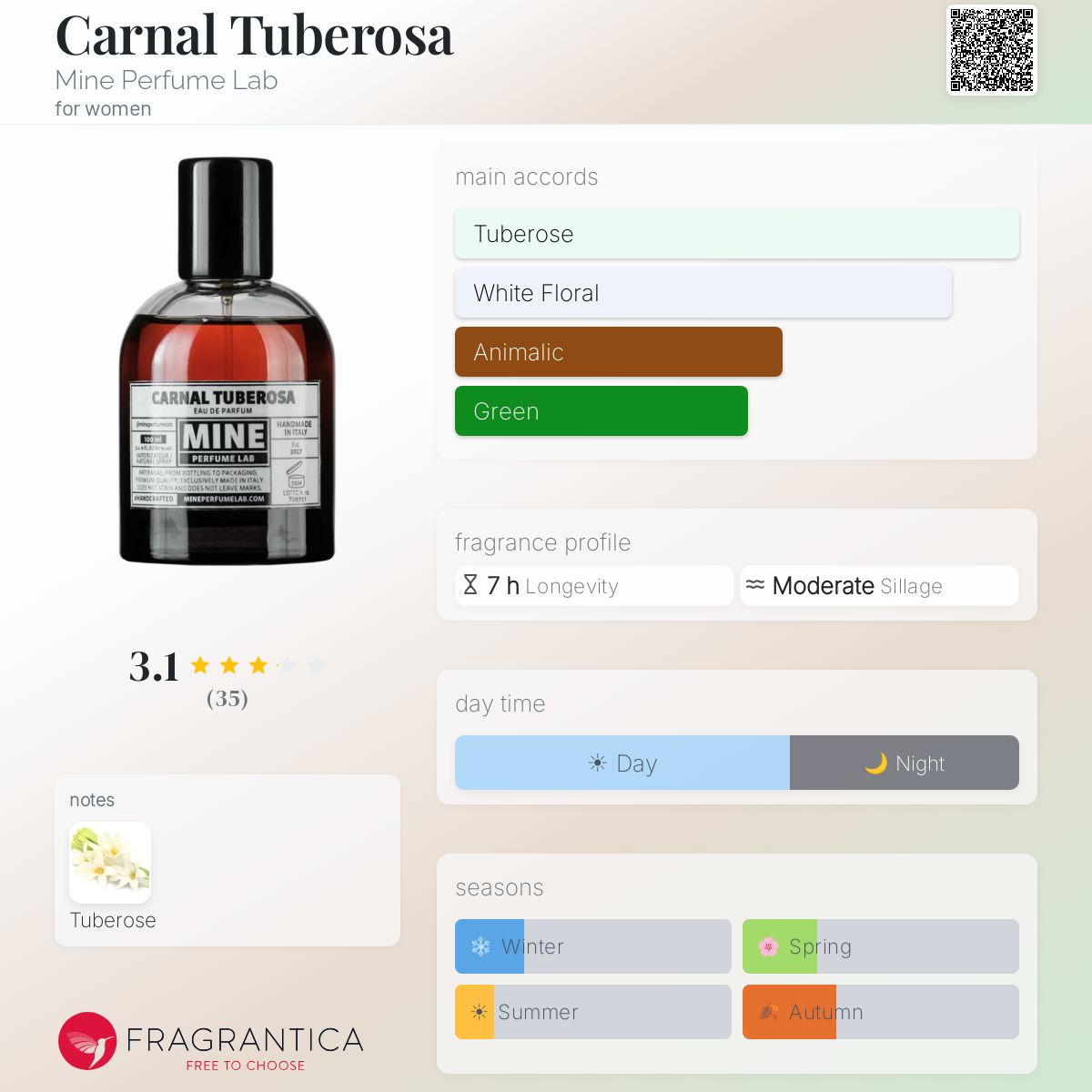 Fragrantica image 5