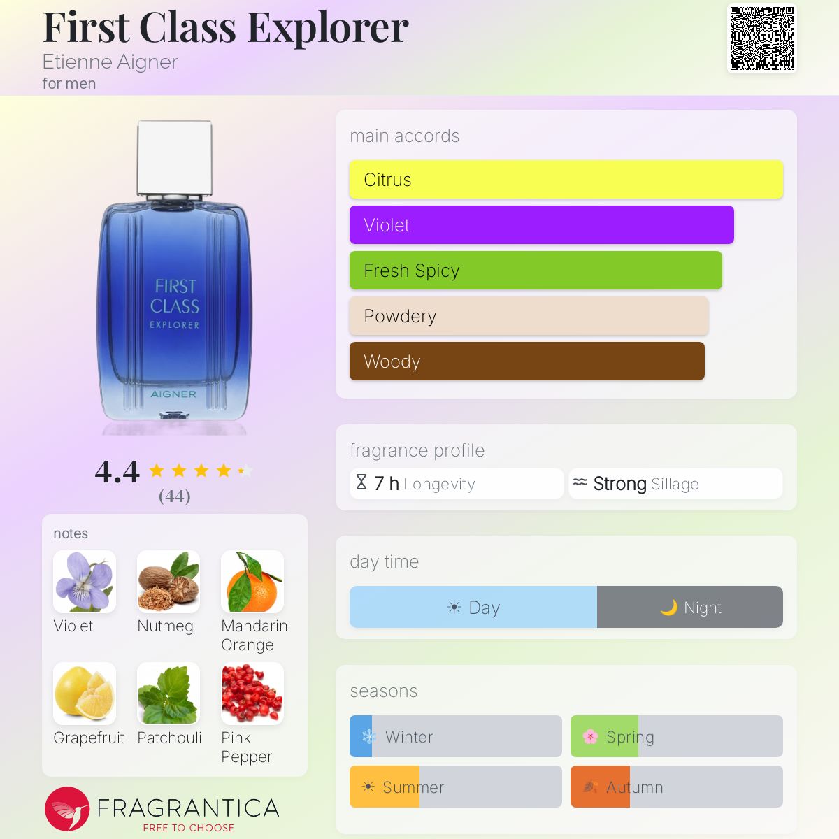 Fragrantica image 5