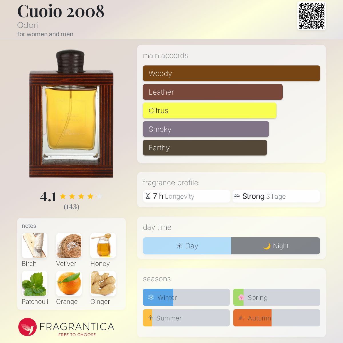 Fragrantica image 5
