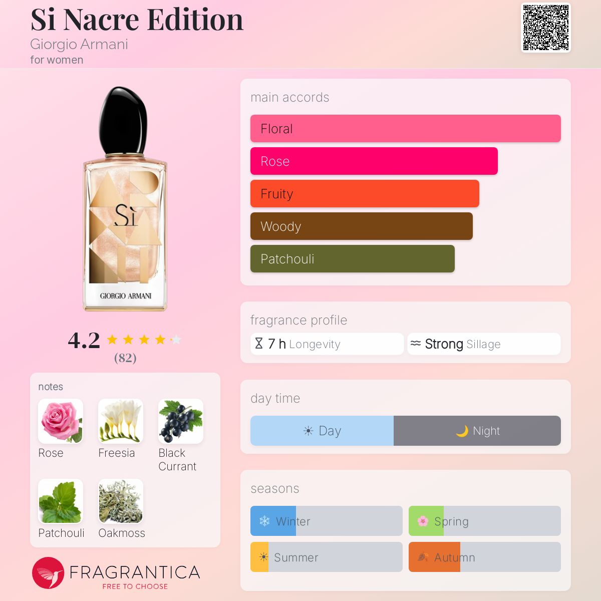 Profile card