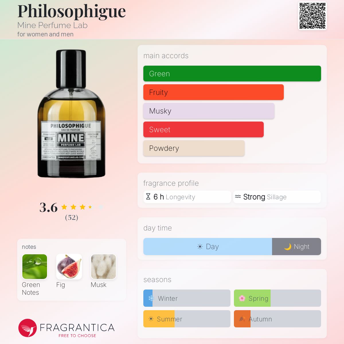 Fragrantica image 5