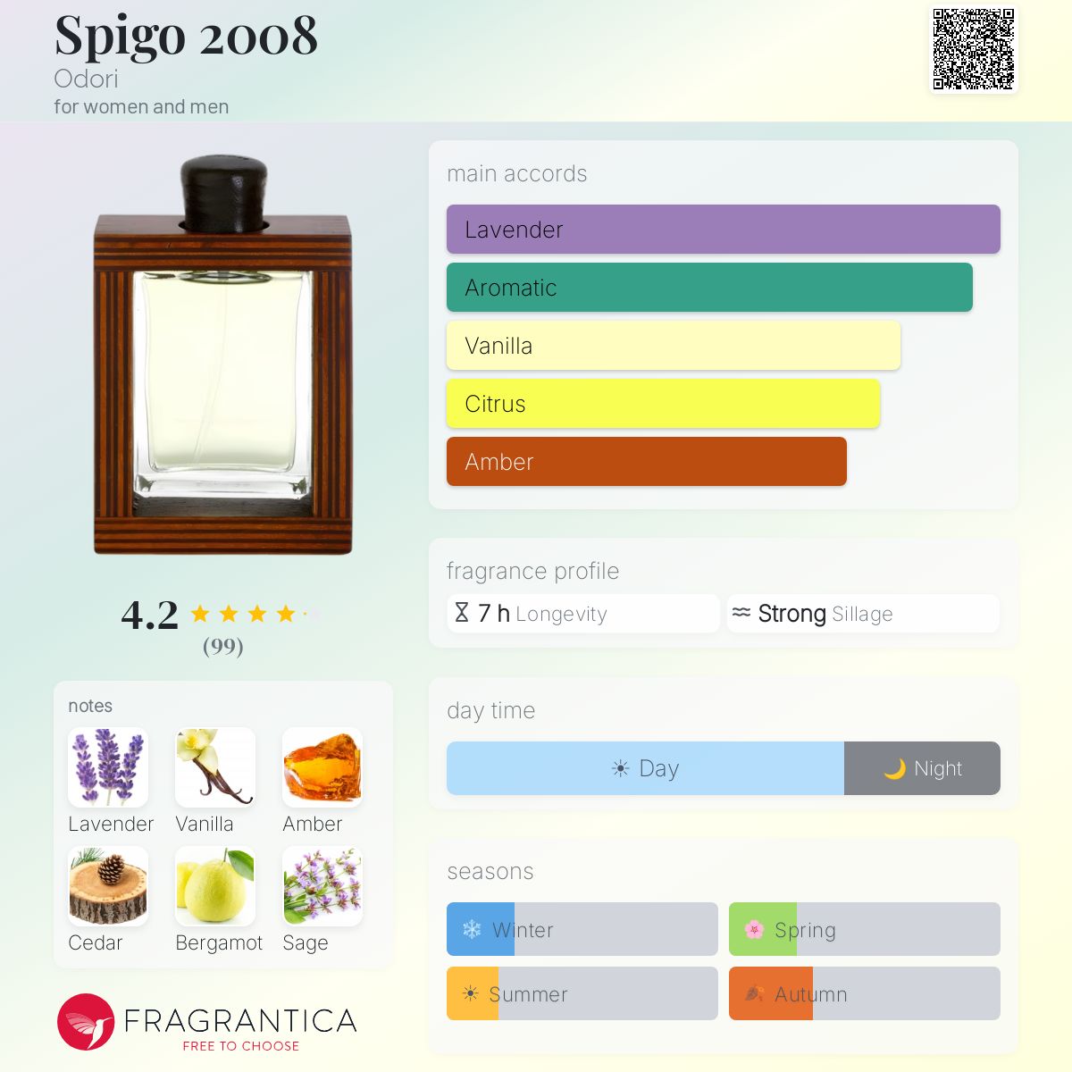 Fragrantica image 5